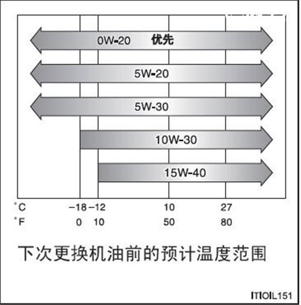 丰田RAV4三月销量 性能好销量不错适合年轻人更适合轻熟女