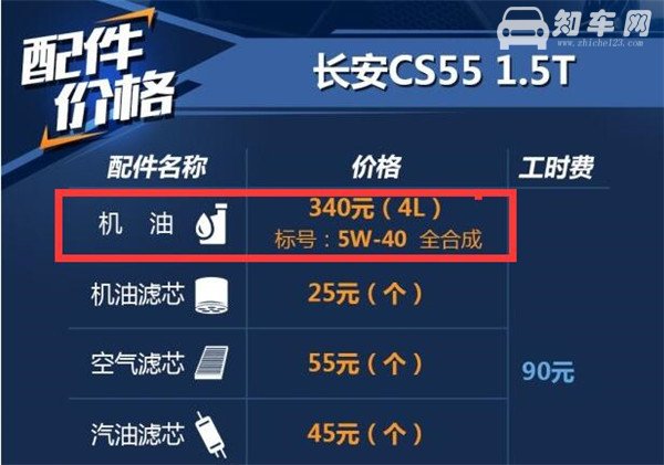 长安CS55用什么机油最好 长安CS55机油保养