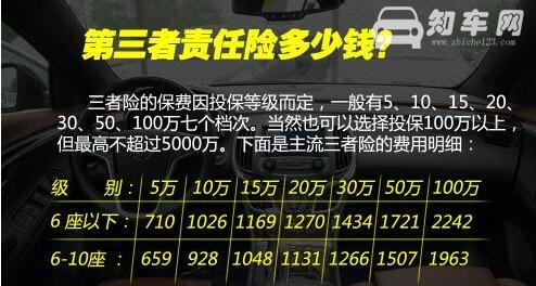 三者险100万与50万区别 三者险100万一年只要2000块(不吃亏)