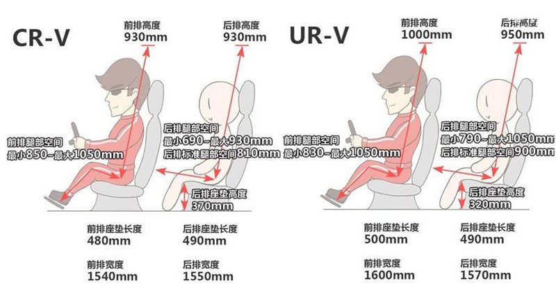 小型suv和紧凑型suv区别 主要区别是车身长度不一样