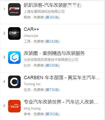 推荐几个汽车改装app 汽车改装app哪个好(第一Car++)