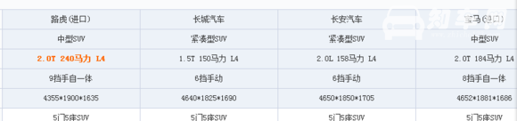 suv如何区分紧凑和中型 紧凑suv和中型suv区别