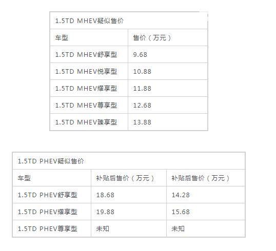 吉利新能源SUV汽车多少钱 吉利星越新能源5月上市(疑似9.68万起售)