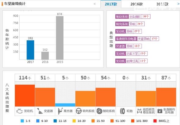 猎豹和哈弗哪个好 猎豹CS10和哈弗H6全方位对比