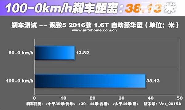 国产质量最好的suv 观致5质量第一堪比同级别合资车