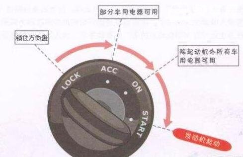 方向盘锁死怎么办 一招教你解决方向盘锁死问题