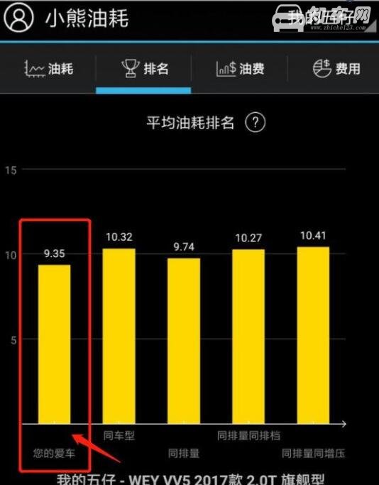 vv5s实际油耗惊人 vv5s多少钱一公里油耗