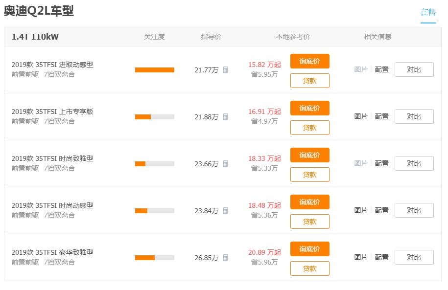 奥迪15万新车上市 全新奥迪Q2L全国最低价仅15.82万