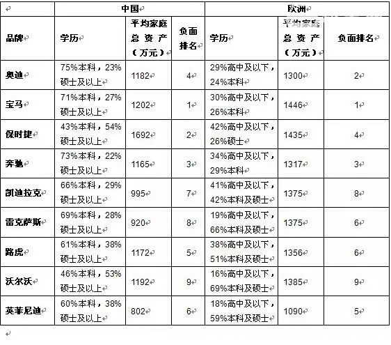 雷克萨斯属于哪个档次 雷克萨斯和谁一个级别