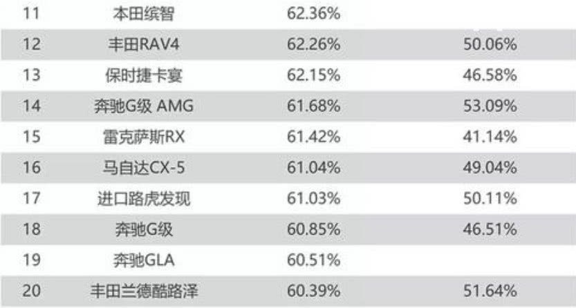 雷克萨斯为什么不保值 其实雷克萨斯保值率是最高的品牌