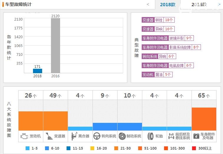 2019款博越最新消息 2019款吉利博越值不值得购买