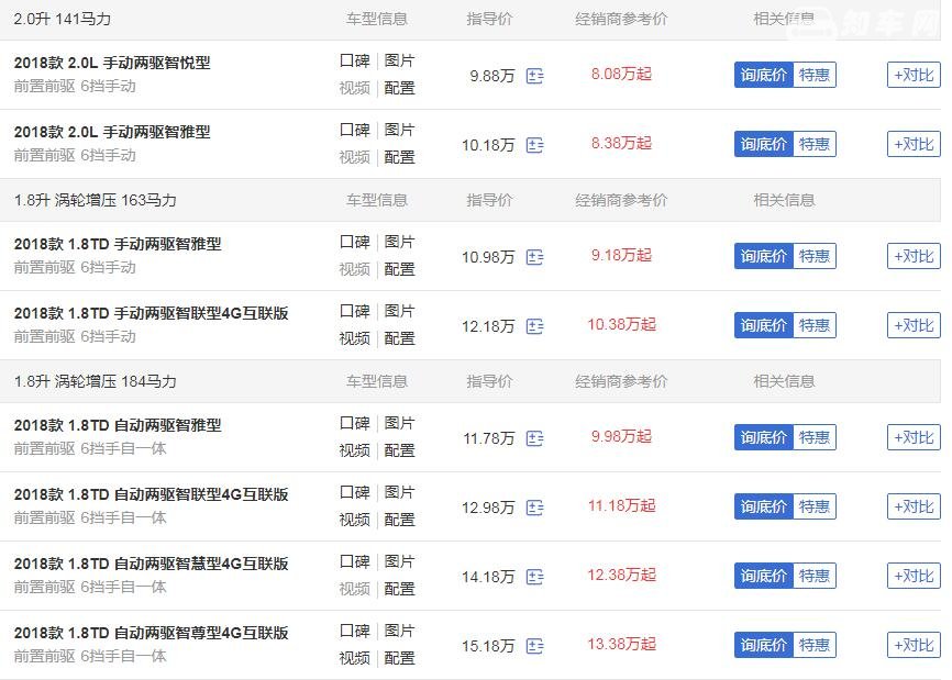 吉利博越裸车价格多少 博越最大优惠近两万起售价仅8.08万元