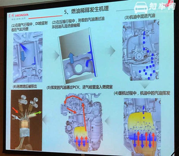 2019款CR-V还会溢油吗 根本问题无法完全解决（但能够有效控制）