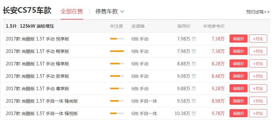 长安cs75裸车价 长安CS75优惠6000起售价仅7.38万