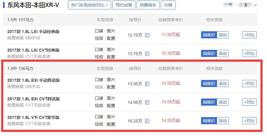 本田xrv1.8落地多少钱 xrv1.8自动挡落地最低价14.42万