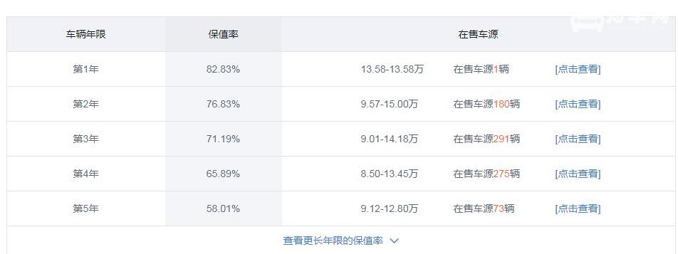 逍客和xrv哪个更保值 xrv和逍客哪个值得买