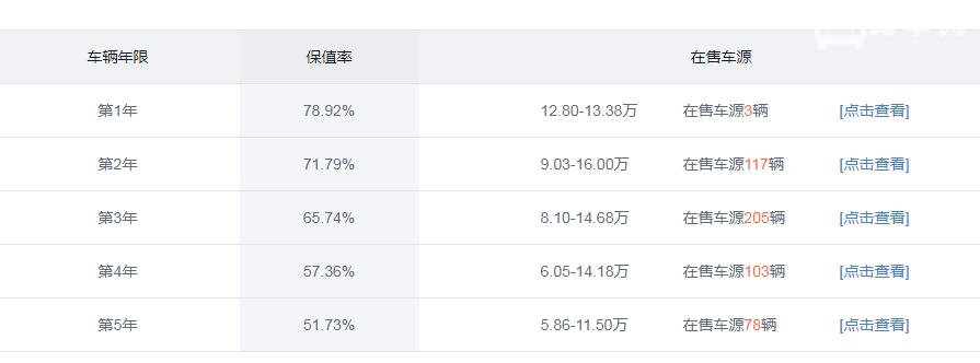 逍客和xrv哪个更保值 xrv和逍客哪个值得买