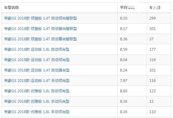 吉利帝豪gs怎么样 吉利帝豪GS值不值得买