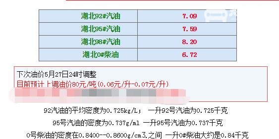 吉利帝豪gs油耗怎么样 实际上路行驶百公里八个油左右