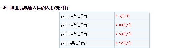 哈弗m6真实油耗 哈弗M6实际上路测试百公里十个油左右