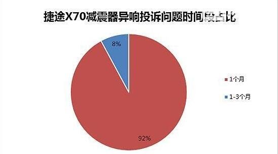 奇瑞捷途x70参数 配置丰富空间大性价比超群的伪七座suv