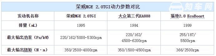 荣威rx5三大件是啥牌子 荣威rx5三大件质量怎么样