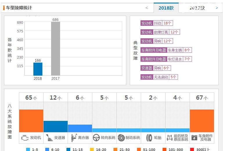 名爵的车质量怎么样 上汽名爵质量到底差在哪