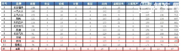 吉利和名爵哪个质量好 吉利和名爵全方位对比分析