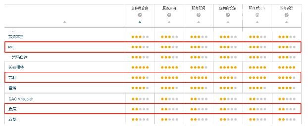 吉利和名爵哪个质量好 吉利和名爵全方位对比分析