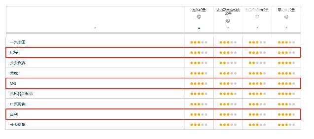 吉利和名爵哪个质量好 吉利和名爵全方位对比分析