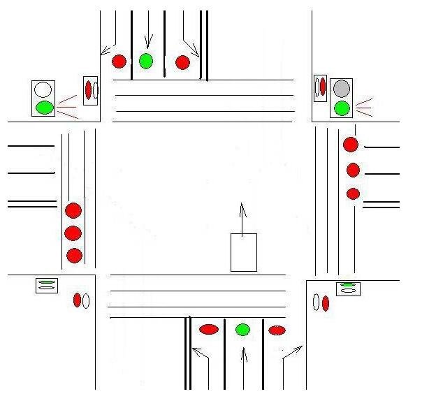 新手怎么看交通信号灯 十字路口红绿灯规则