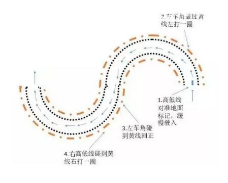 科二s弯的四个拐点图解 科目二曲线行驶在哪几个点打方向