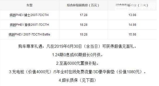 缤越PHEV新车  5月28日吉利缤越PHEV新车上市(补贴售价13.98万起)