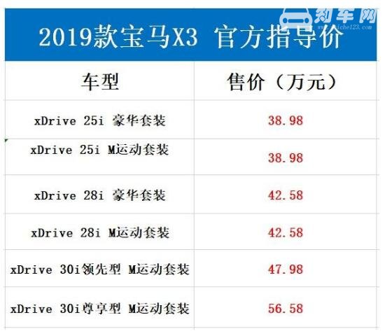 2019款宝马x3上市时间 5月20日2019款宝马X3正式上市(38.98万起售)