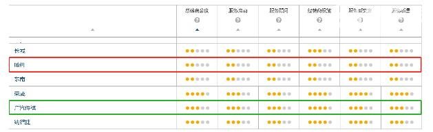 传祺和哈弗哪个质量好 传祺与哈弗质量到底怎么样