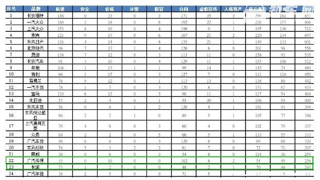 传祺和哈弗哪个质量好 传祺与哈弗质量到底怎么样