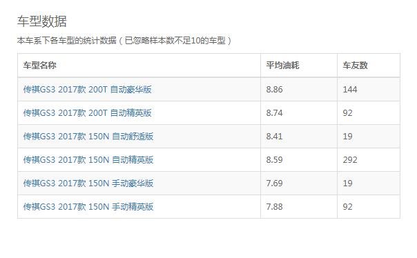 传祺gs3真实油耗 广汽传祺gs3怎么看油耗显示