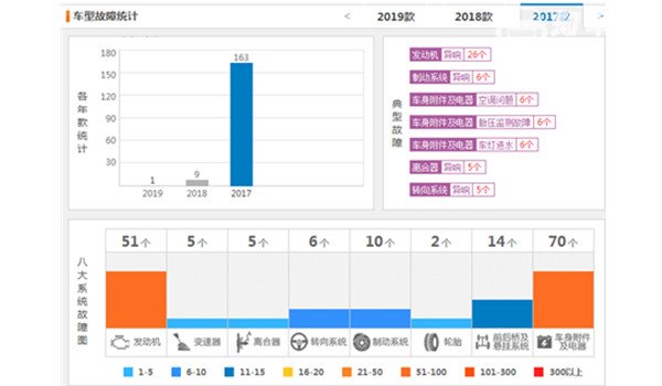 众泰T300质量可靠吗 众泰T300质量怎么样