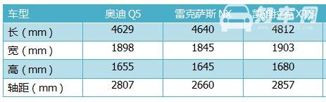 凯迪拉克xt5尺寸 车长4812mm空间表现非常出色