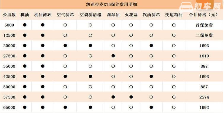 凯迪拉克xt5保养贵吗 凯迪拉克xt5保养费用明细