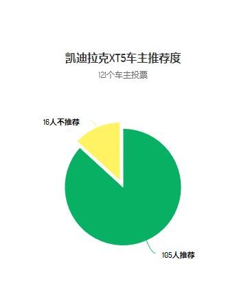 凯迪拉克xt5口碑怎么样 凯迪拉克XT5真实口碑