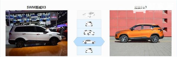 SWM斯威X3五月销量 2019年5月销量排名：209