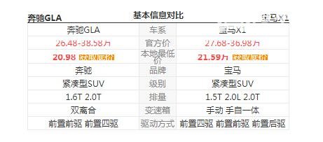 奔驰gla和宝马x1 奔驰gla和宝马x1全方位对比分析