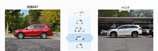 广汽传祺GS7五月销量 2019年5月销量169辆（销量排名第215）