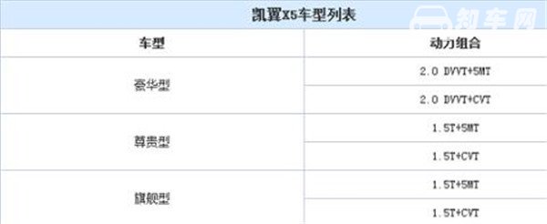 凯翼X5五月销量 2019年5月销量322辆（销量排名第191）