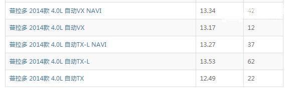 普拉多4.0真实油耗 普拉多4.0实际油耗百公里13个左右