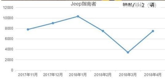 jeep指南者1.4t口碑 价格便宜动力足唯一缺点不够越野