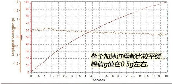 东风风神AX7五月销量 2019年5月销量1565辆（销量排名第107）