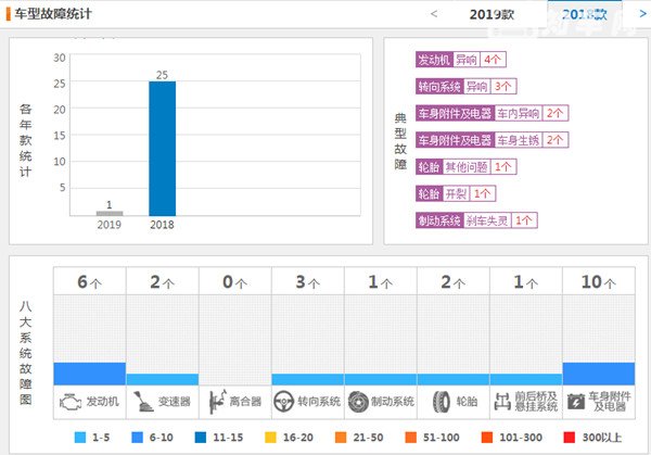 斯柯达柯珞克质量怎么样 三大件技术成熟质量可靠 