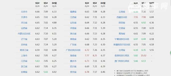 哈弗H4耗油几毛一公里 基本上六七毛一公里